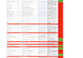 do a wordpress SEO audit